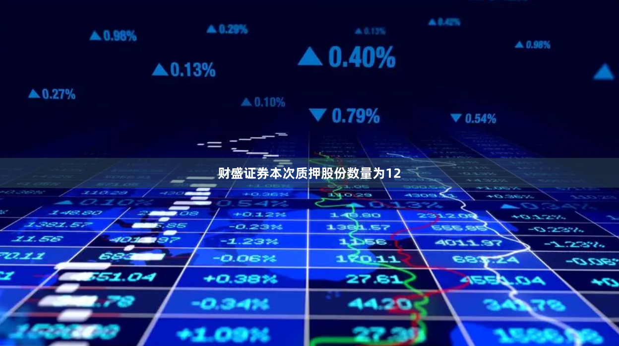 财盛证券本次质押股份数量为12