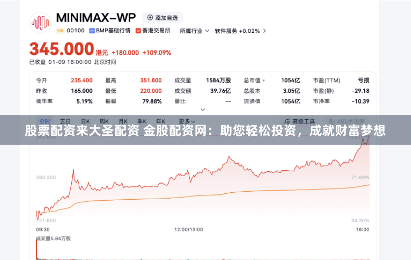 股票配资来大圣配资 金股配资网：助您轻松投资，成就财富梦想