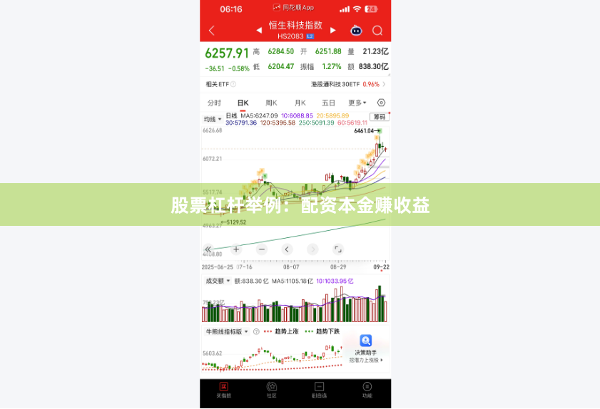 股票杠杆举例：配资本金赚收益