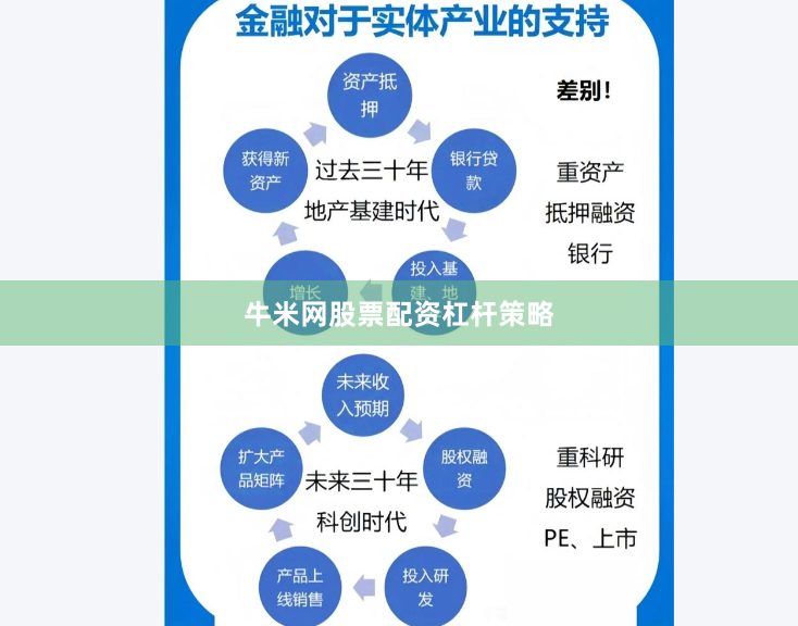 牛米网股票配资杠杆策略