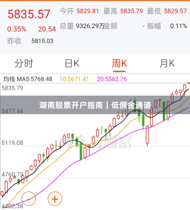 湖南股票开户指南｜低佣金通道