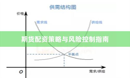 期货配资策略与风险控制指南